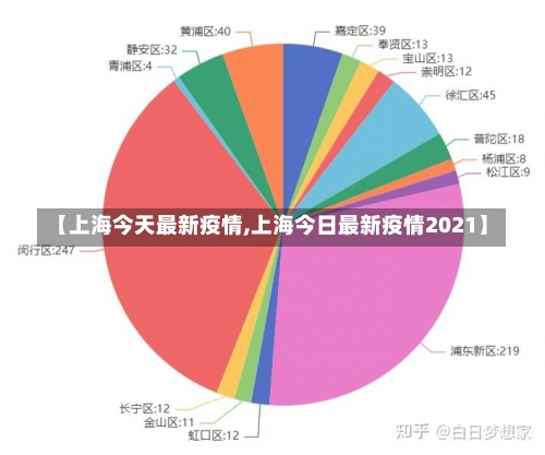 【上海今天最新疫情,上海今日最新疫情2021】-第1张图片