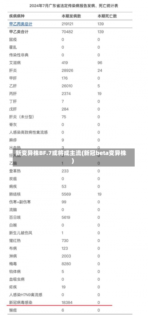 新变异株BF.7或将成主流(新冠beta变异株)-第1张图片