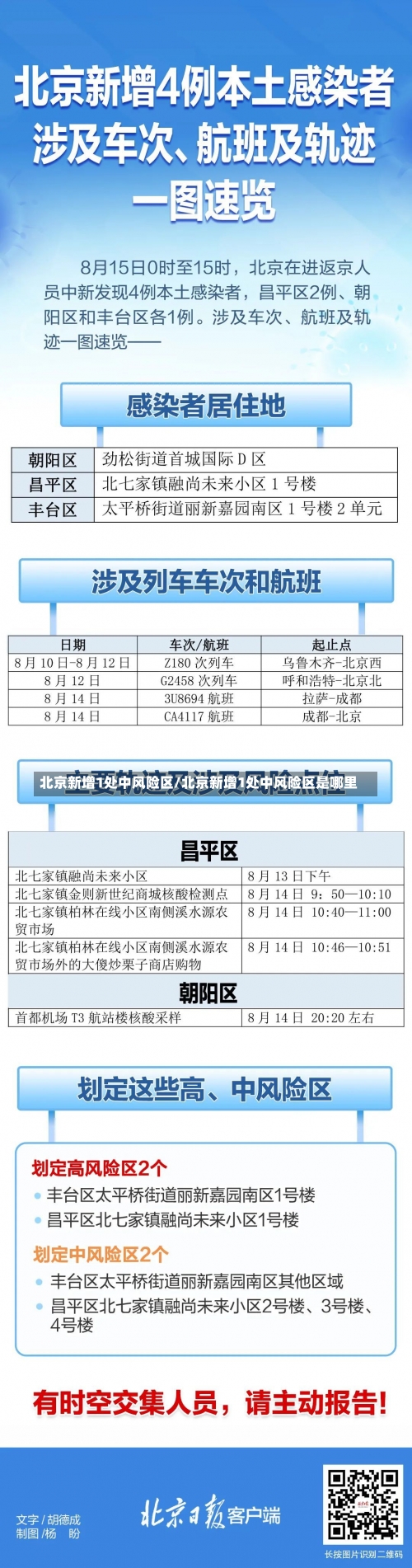 北京新增1处中风险区/北京新增1处中风险区是哪里-第1张图片