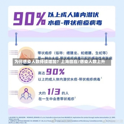 为何感染人数持续增加？上海回应/感染人数上升-第1张图片