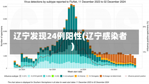 辽宁发现24例阳性(辽宁感染者)-第2张图片
