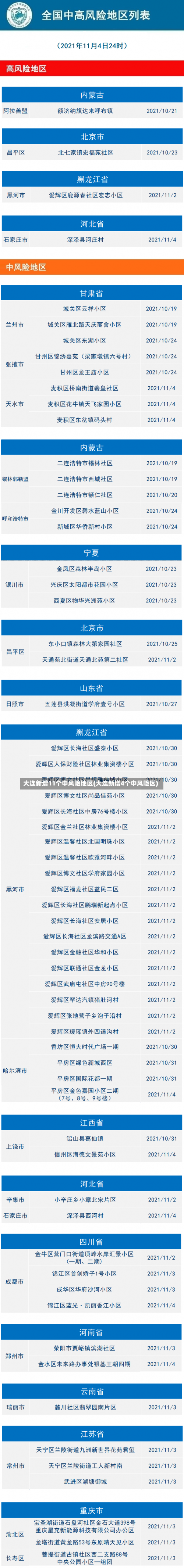 大连新增11个中风险地区(大连新增4个中风险区)-第1张图片