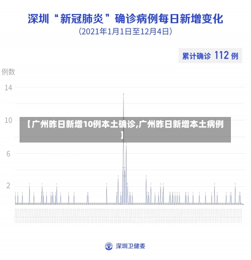 【广州昨日新增10例本土确诊,广州昨日新增本土病例】-第1张图片
