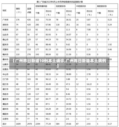 【广州昨日新增10例本土确诊,广州昨日新增本土病例】-第2张图片