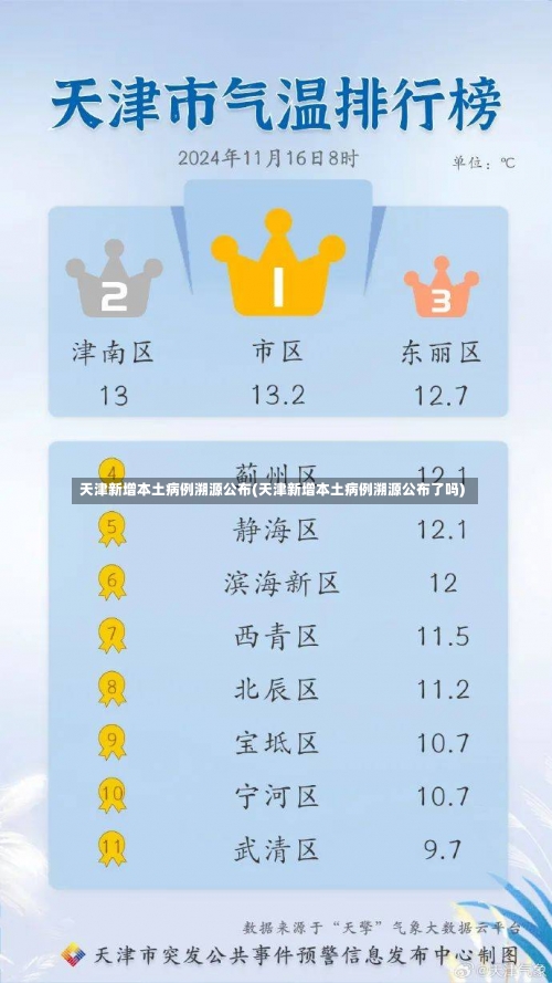 天津新增本土病例溯源公布(天津新增本土病例溯源公布了吗)-第1张图片