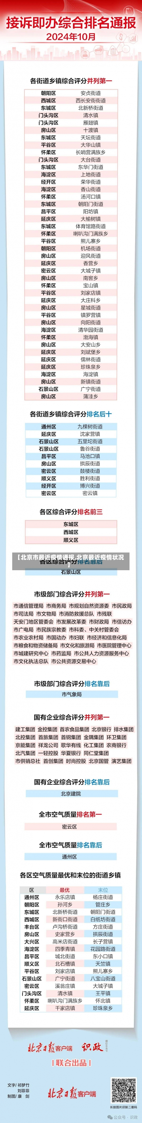 【北京市最近疫情通报,北京最近疫情状况】-第2张图片