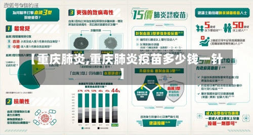 【重庆肺炎,重庆肺炎疫苗多少钱一针】-第1张图片
