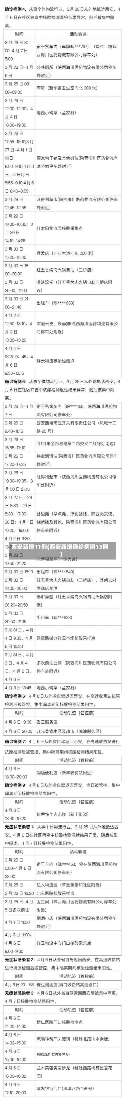 西安新增11例(西安新增确诊病例13例)-第3张图片