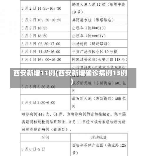 西安新增11例(西安新增确诊病例13例)-第2张图片