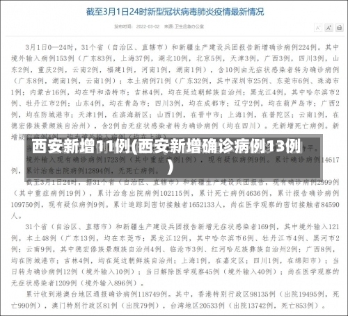 西安新增11例(西安新增确诊病例13例)-第1张图片