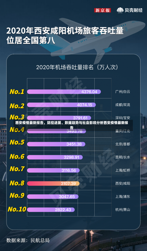 西安疫情最新报告	，防控进展	、数据趋势与社会影响分析西安疫情最新报告-第2张图片