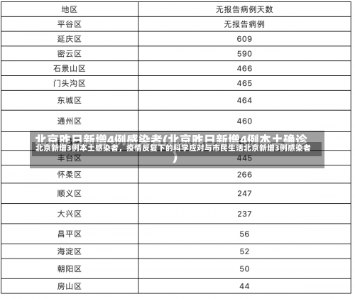 北京新增3例本土感染者，疫情反复下的科学应对与市民生活北京新增3例感染者-第1张图片
