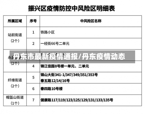 丹东市最新疫情通报/丹东疫情动态-第2张图片