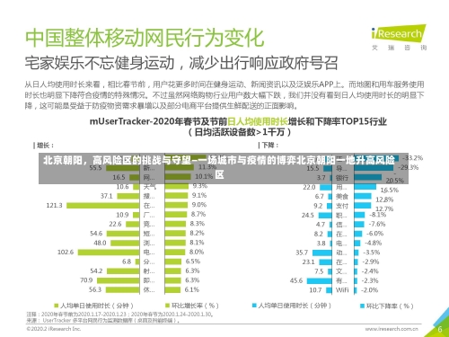 北京朝阳，高风险区的挑战与守望—一场城市与疫情的博弈北京朝阳一地升高风险区-第1张图片