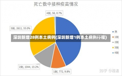 深圳新增28例本土病例(深圳新增1例本土病例行程)-第2张图片