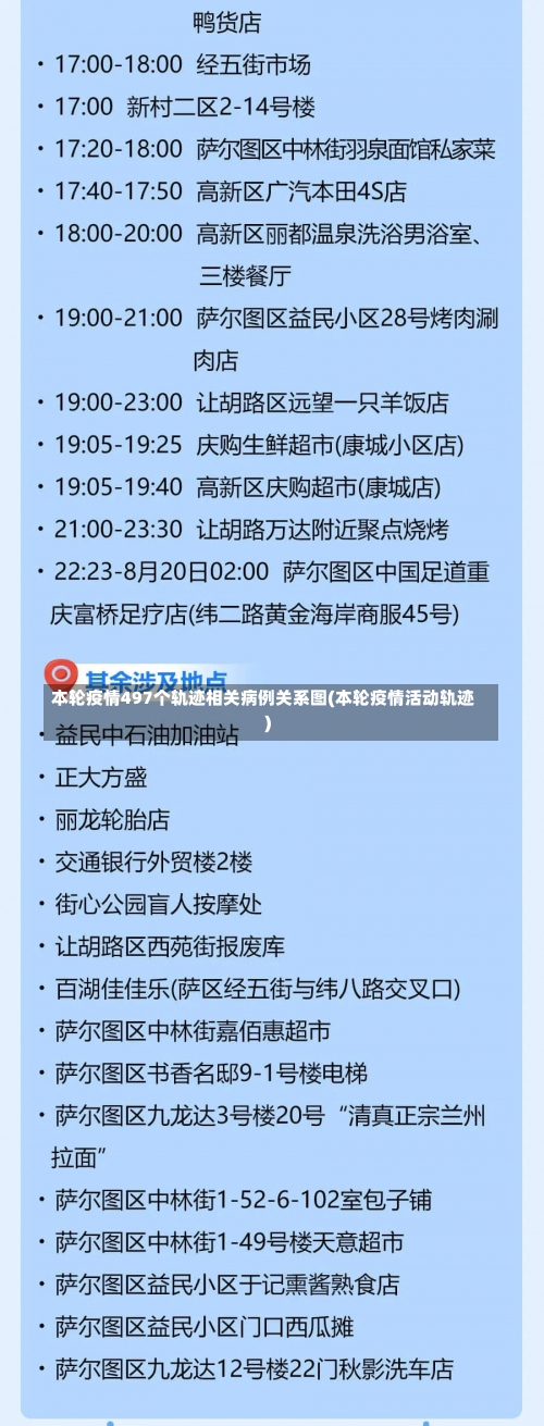 本轮疫情497个轨迹相关病例关系图(本轮疫情活动轨迹)-第1张图片