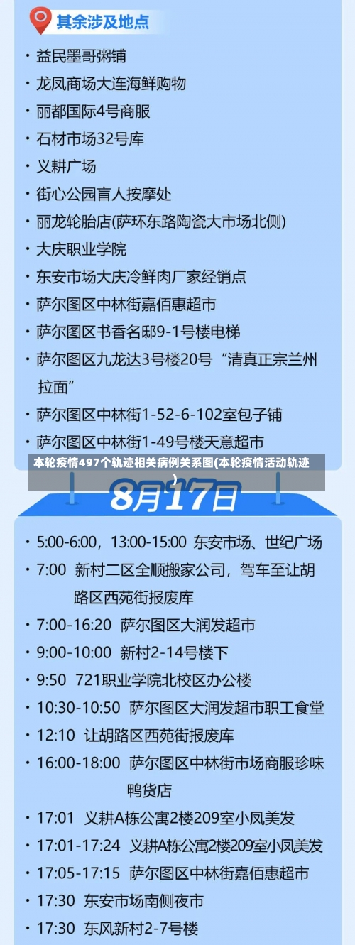 本轮疫情497个轨迹相关病例关系图(本轮疫情活动轨迹)-第2张图片