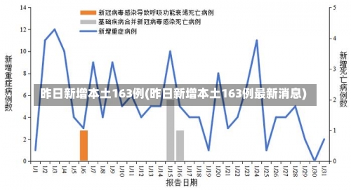 昨日新增本土163例(昨日新增本土163例最新消息)-第1张图片