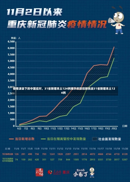 疫情波动下的中国应对，31省新增本土124例揭示的防控新挑战31省新增本土124例-第2张图片