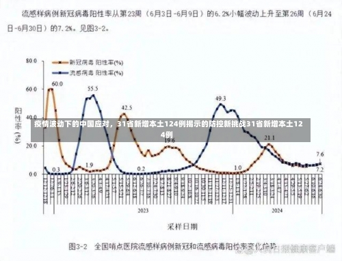 疫情波动下的中国应对，31省新增本土124例揭示的防控新挑战31省新增本土124例-第1张图片