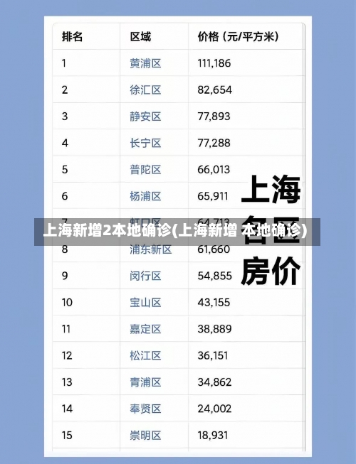 上海新增2本地确诊(上海新增 本地确诊)-第3张图片