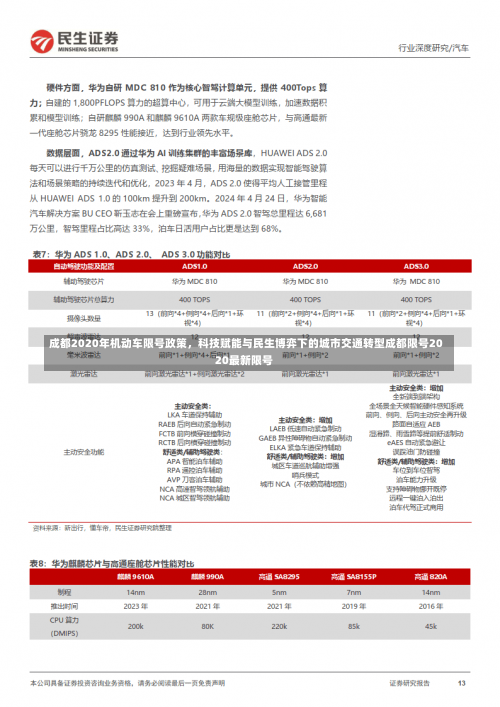 成都2020年机动车限号政策，科技赋能与民生博弈下的城市交通转型成都限号2020最新限号-第1张图片