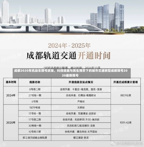 成都2020年机动车限号政策	，科技赋能与民生博弈下的城市交通转型成都限号2020最新限号-第2张图片