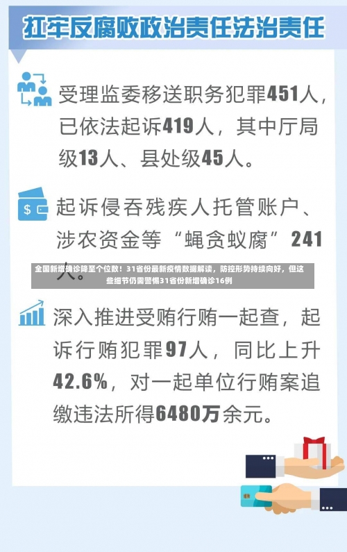 全国新增确诊降至个位数！31省份最新疫情数据解读，防控形势持续向好，但这些细节仍需警惕31省份新增确诊16例-第1张图片