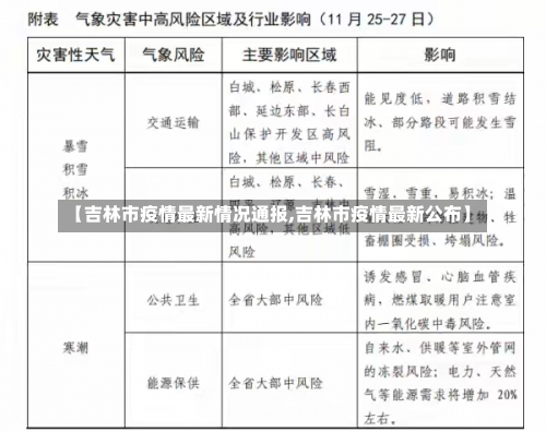 【吉林市疫情最新情况通报,吉林市疫情最新公布】-第1张图片