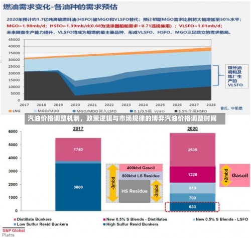 汽油价格调整机制，政策逻辑与市场规律的博弈汽油价格调整时间-第1张图片