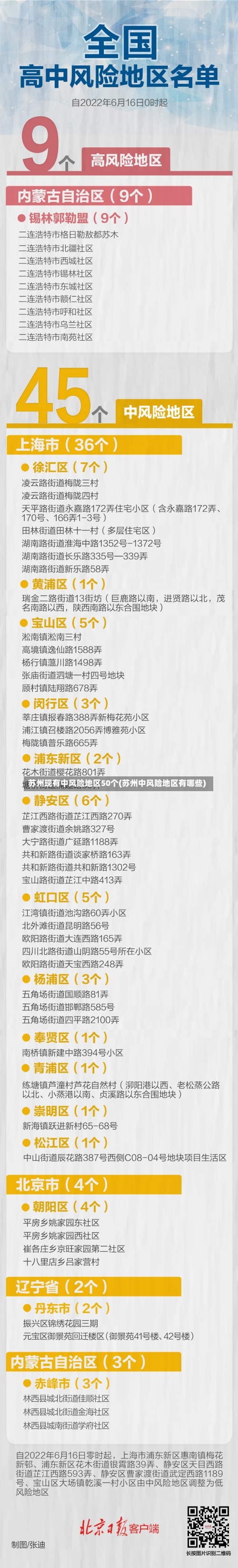 苏州现有中风险地区50个(苏州中风险地区有哪些)-第2张图片
