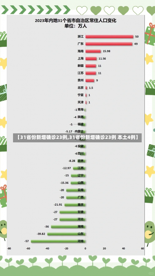 【31省份新增确诊23例,31省份新增确诊23例 本土4例】-第2张图片