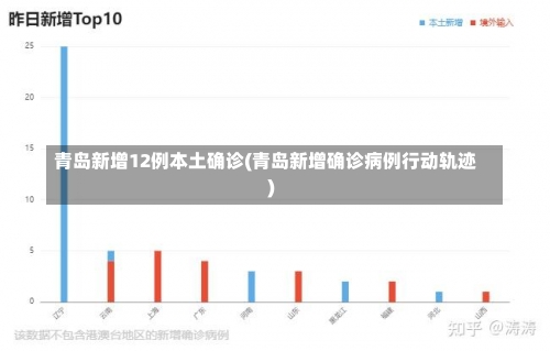 青岛新增12例本土确诊(青岛新增确诊病例行动轨迹)-第1张图片