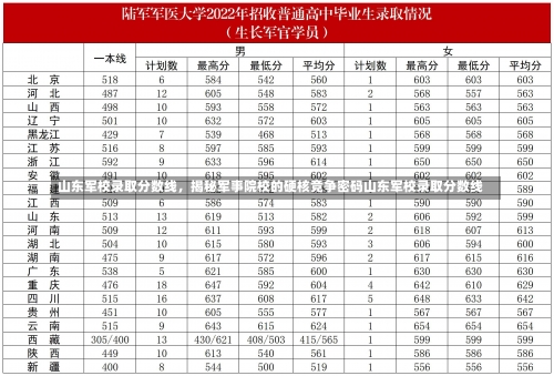 山东军校录取分数线	，揭秘军事院校的硬核竞争密码山东军校录取分数线-第1张图片