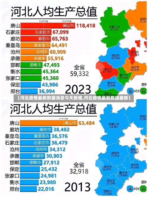 【河北疫情最新数据消息今天新增,河北疫情最新数据最新】-第2张图片