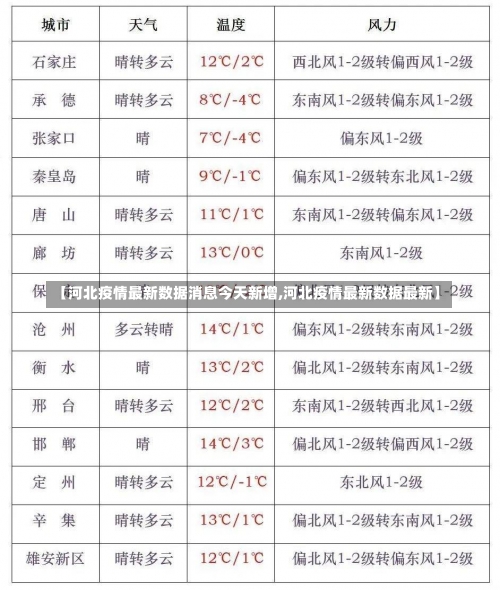 【河北疫情最新数据消息今天新增,河北疫情最新数据最新】-第1张图片