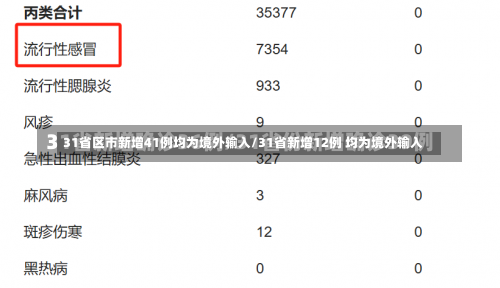 31省区市新增41例均为境外输入/31省新增12例 均为境外输入-第2张图片