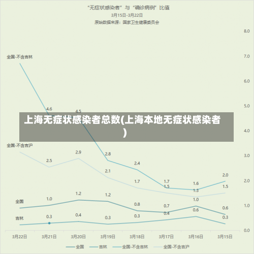 上海无症状感染者总数(上海本地无症状感染者)-第1张图片