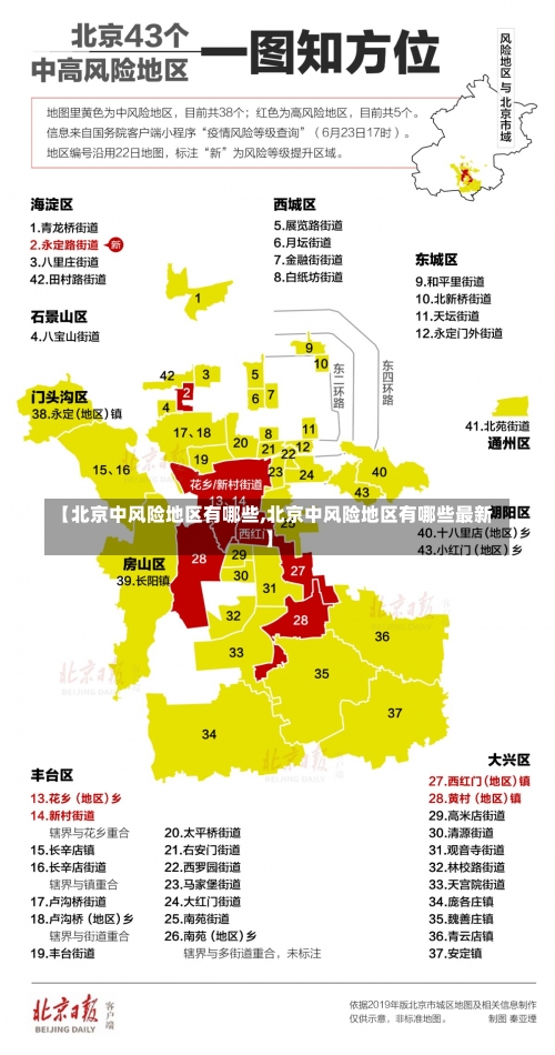 【北京中风险地区有哪些,北京中风险地区有哪些最新】-第2张图片