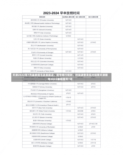 天津2022年7月最新限号政策解读，尾号限行规则、时间调整及应对指南天津限号2022最新限号7月-第2张图片