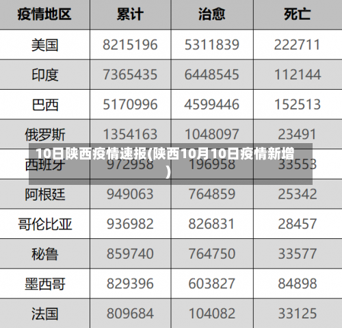 10日陕西疫情速报(陕西10月10日疫情新增)-第1张图片