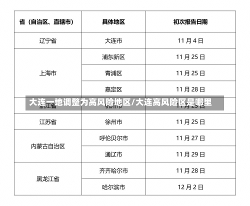 大连一地调整为高风险地区/大连高风险区是哪里-第1张图片