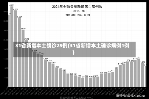 31省新增本土确诊29例(31省新增本土确诊病例1例)-第1张图片