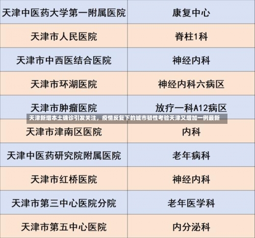 天津新增本土确诊引发关注，疫情反复下的城市韧性考验天津又增加一例最新-第1张图片