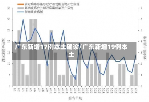 广东新增17例本土确诊/广东新增19例本土-第1张图片