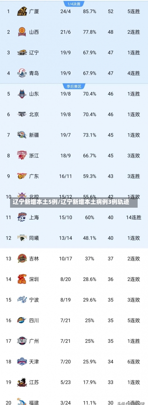 辽宁新增本土5例/辽宁新增本土病例3例轨迹-第3张图片