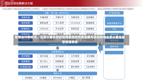智慧出行新纪元	，北京小客车指标管理系统的创新实践与深远影响北京小客车指标管理系统-第1张图片