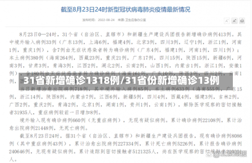 31省新增确诊1318例/31省份新增确诊13例-第1张图片