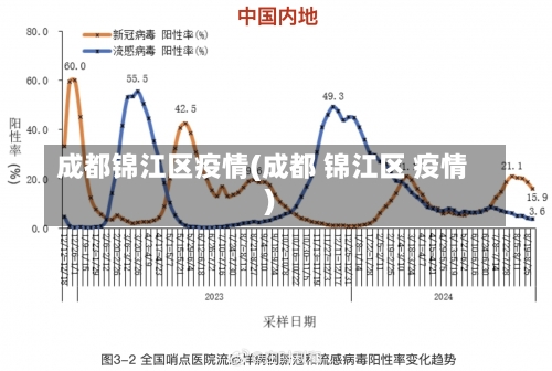 成都锦江区疫情(成都 锦江区 疫情)-第2张图片
