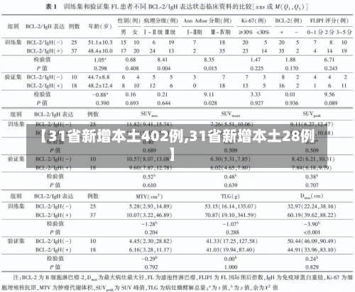 【31省新增本土402例,31省新增本土28例】-第2张图片